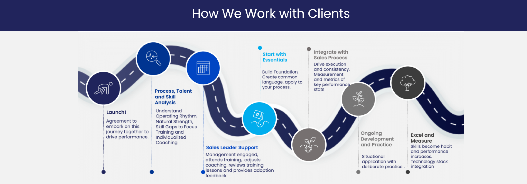How we work